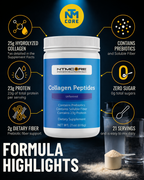 Collagen Peptides