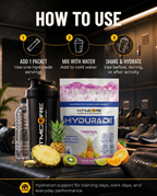 Hydurade