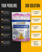 Hydurade